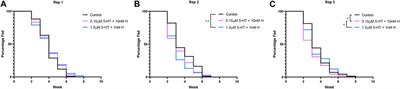 Ingested histamine and serotonin interact to alter Anopheles stephensi feeding and flight behavior and infection with Plasmodium parasites